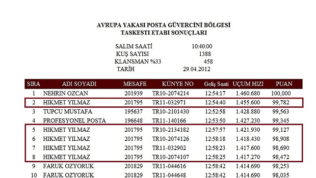 10-posta-guvercini-yarislari-2012-taskesti-yarisi-sonuclari-resim
