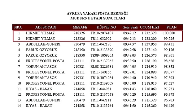 11-posta-guvercini-yarislari-2012-mudurnu-yarisi-sonuclari-resim