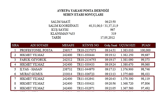 12-posta-guvercini-yarislari-2012-seben-yarisi-sonuclari-resim