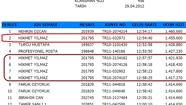 12-posta-guvercini-yarislari-2012-sonuclari-resim