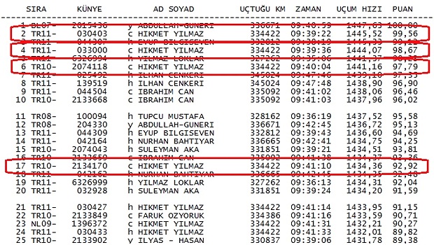 14-posta-guvercini-yarislari-2012-guzelyurt-yarisi-sonuclari-resim