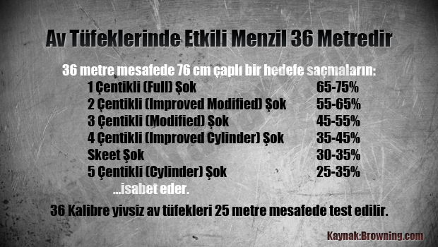 30-z-av-tufekleri-etkili-menzili-nedir-kactir-36-metredir-resim
