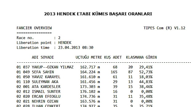 5-posta-guvercini-yarislari-2013-hendek-yarisi-sampiyon-listesi-resim