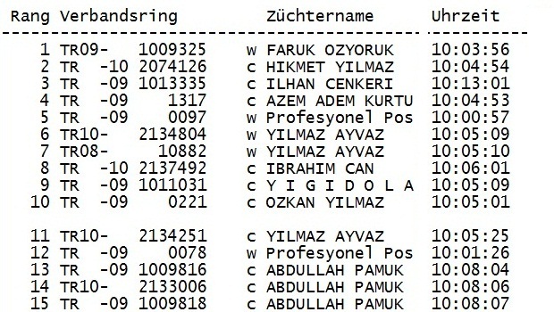 6-posta-guvercini-yaris-sonuclari-listesi-resim