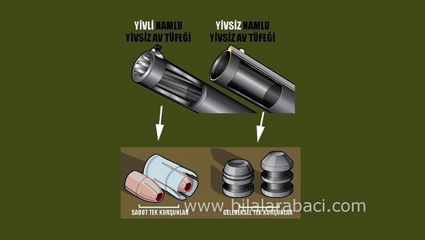 8-domuz-avi-yivli-rifled-namlu-slug-sabot-tek-kursun-fisek-resim