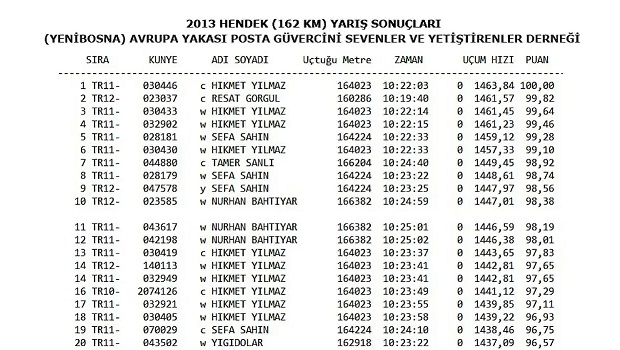 9-posta-guvercini-yarislari-2013-hendek-yarisi-sonuc-listesi-resim