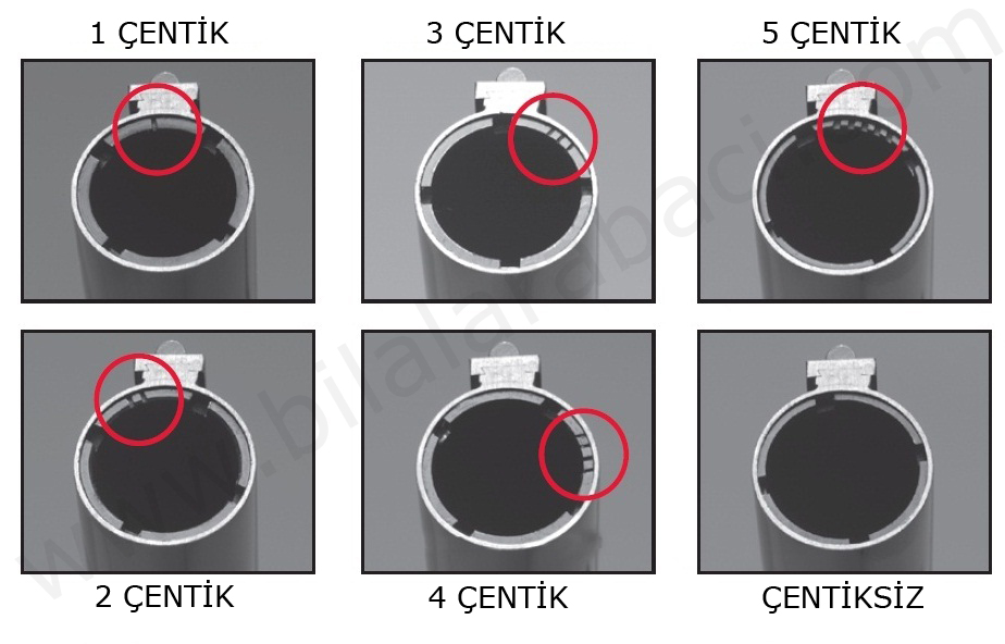 av-tufeklerinde-mobil-sok-nedir