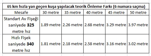 resim-7-65km-hizla-yan-gecis-yapan-kusa-verilecek-onleme-farki
